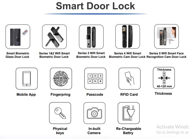 Smart Door Lock